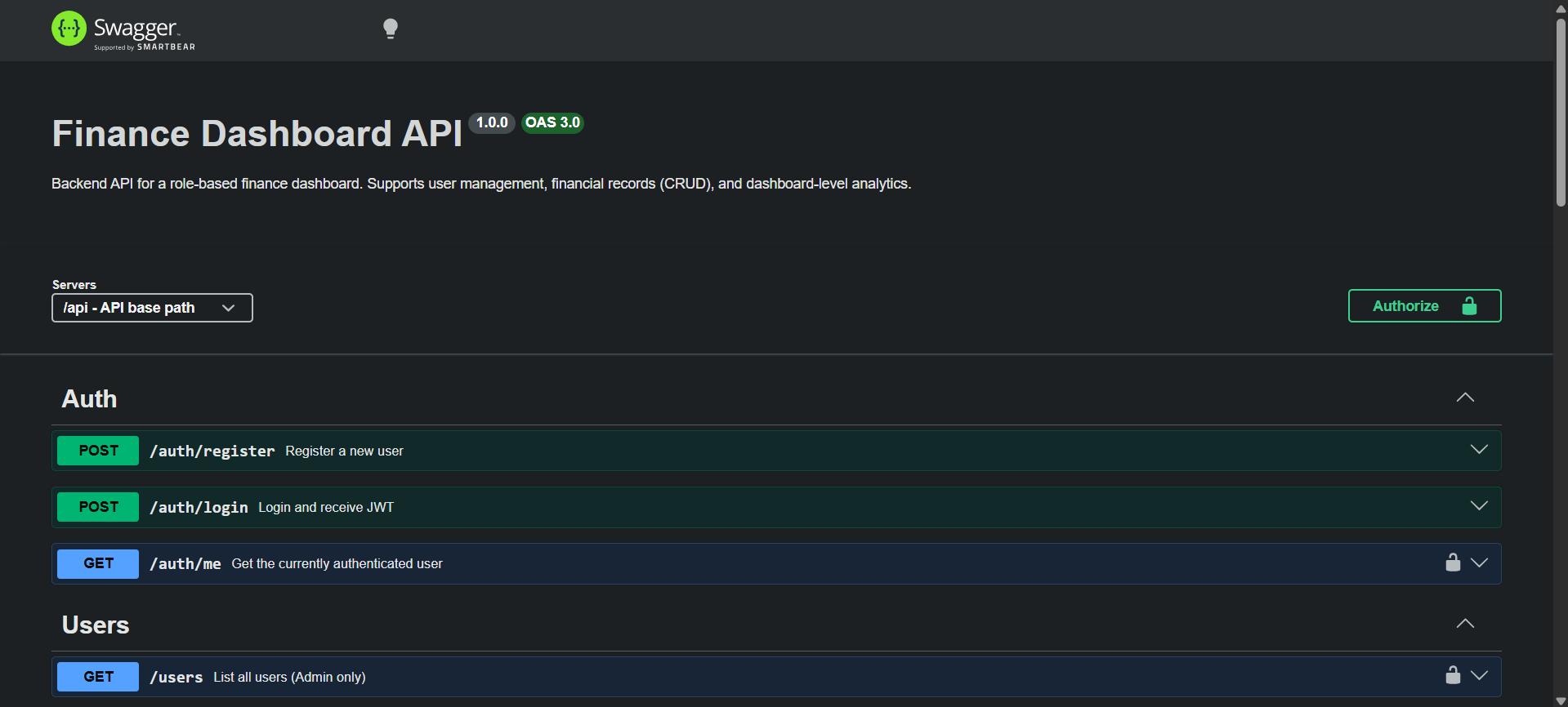 Finance Dashboard API